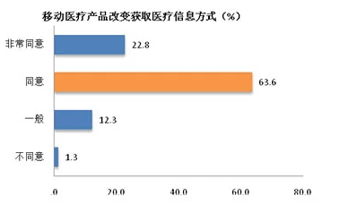 說明: http://www.menet.com.cn/serverformanage/photos/editor/201411110920532053.png