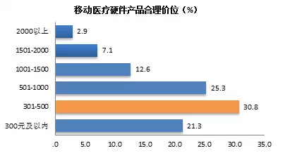 說明: http://www.menet.com.cn/serverformanage/photos/editor/201411110923372337.png